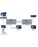 DTECH DT-7009C HDMI OVER CAT6 50M EXTENDER