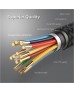 MOWSIL USB-C to HDMI Cable 2MTR MOCH20